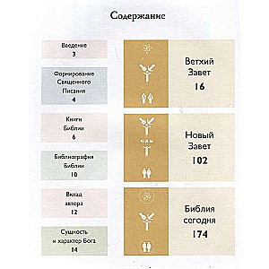 The Bible in Infographics