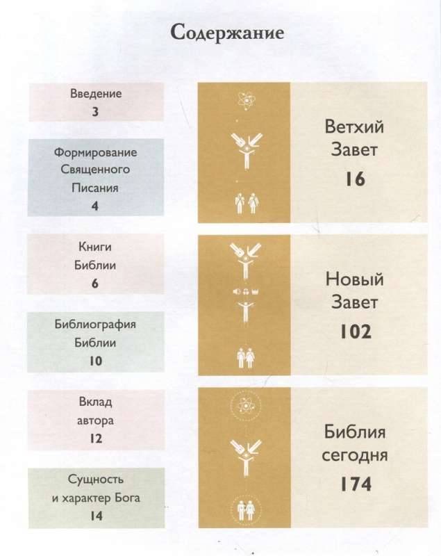The Bible in Infographics