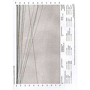 The Bible in Infographics