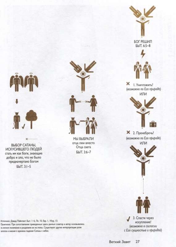 The Bible in Infographics
