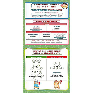 All Rules of the Russian Language