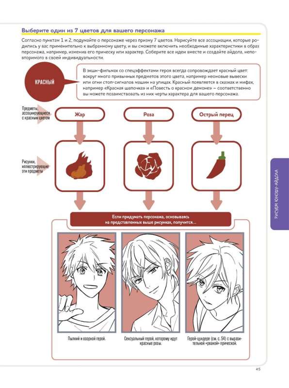 How to Draw an Idol in Manga Style. A Creative Course by Japanese Artist cocokanata