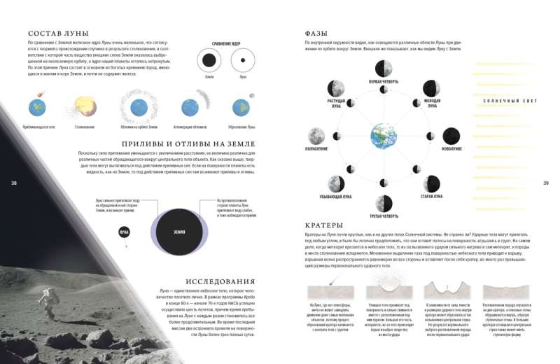The Universe. A Brief History of the Cosmos: From the Solar System to Dark Matter