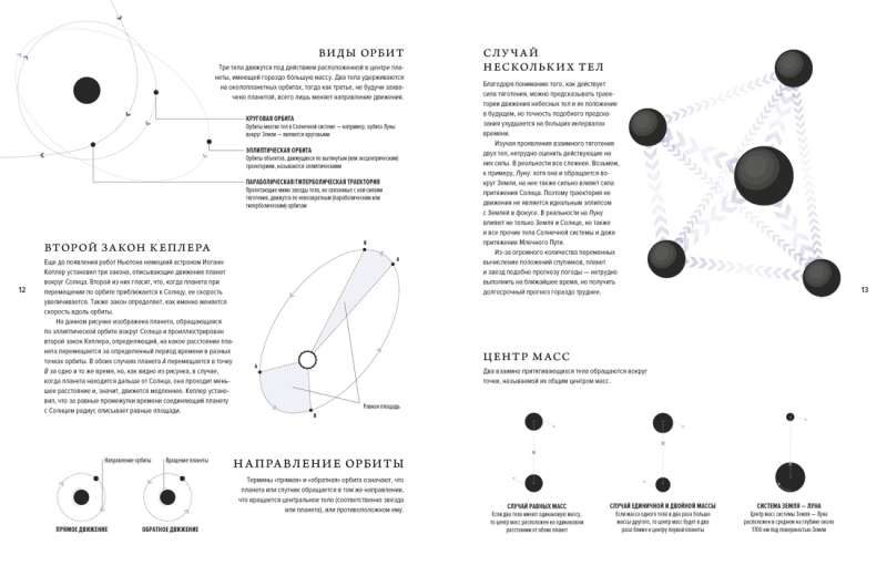 The Universe. A Brief History of the Cosmos: From the Solar System to Dark Matter