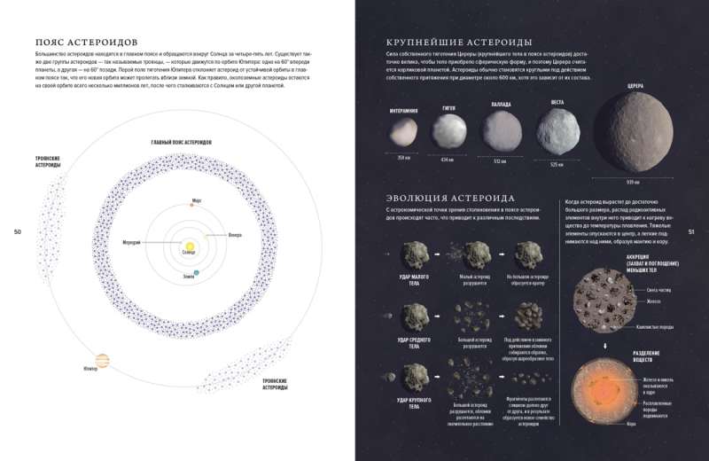 The Universe. A Brief History of the Cosmos: From the Solar System to Dark Matter