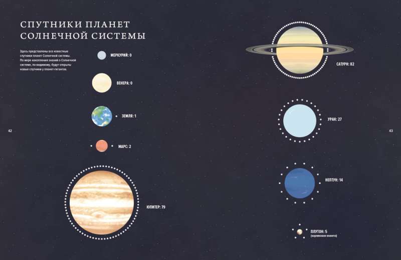 The Universe. A Brief History of the Cosmos: From the Solar System to Dark Matter