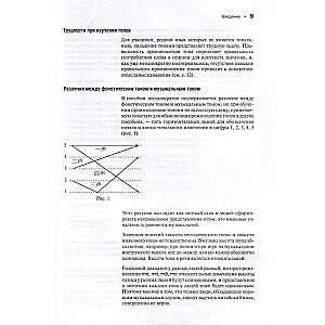 Modern Chinese Language. Phonetics in Schemes