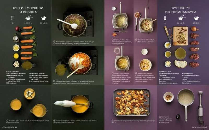 World Cuisine. 500 Dishes from Around the World, 3000 Unique Photographs
