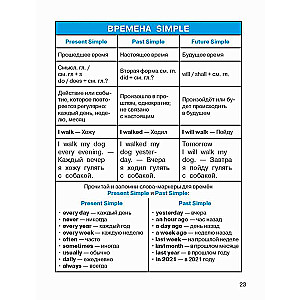 All the Rules of English Language