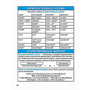 All the Rules of English Language