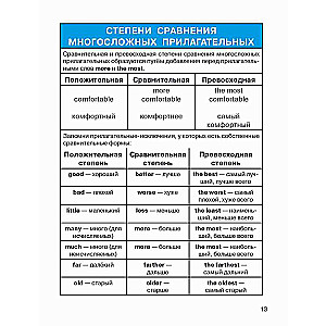All the Rules of English Language