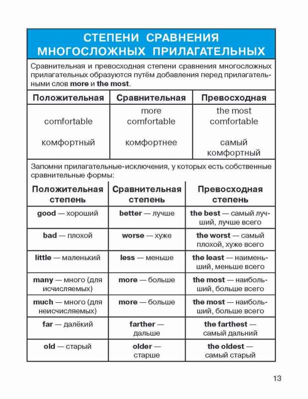 All the Rules of English Language