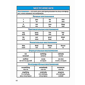 All the Rules of English Language