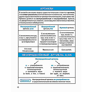 All the Rules of English Language