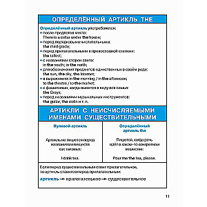 All the Rules of English Language