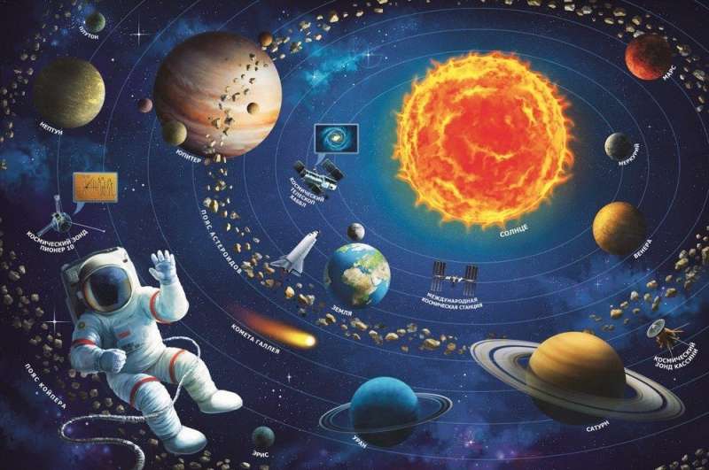Puzzle 100 - Solar System
