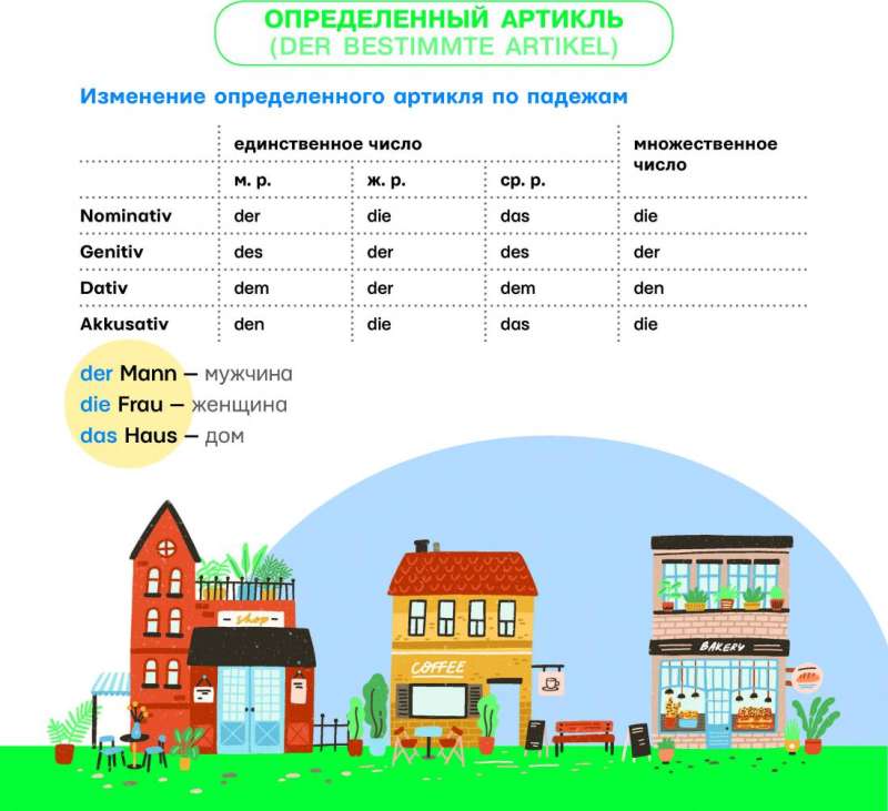 All the Rules of German Language