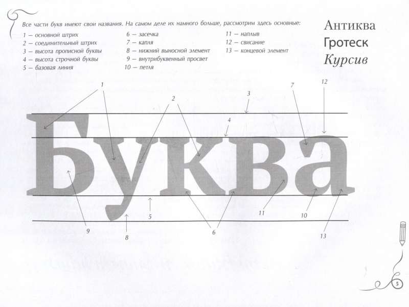 Calligraphy and Lettering. Express Course + Practice Sheets