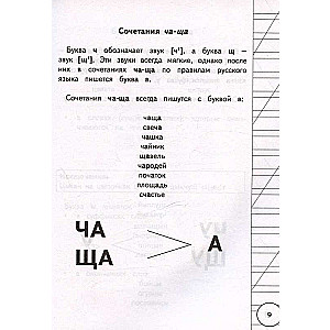 All the Rules of the Russian Language for Primary School in Schemes and Tables