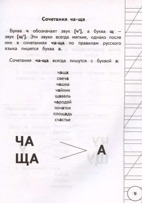 All the Rules of the Russian Language for Primary School in Schemes and Tables