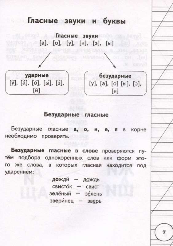 All the Rules of the Russian Language for Primary School in Schemes and Tables