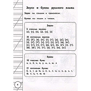 All the Rules of the Russian Language for Primary School in Schemes and Tables