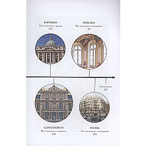 The Main Masterpieces of World Architecture: from Stonehenge to Yaroslavsky Station