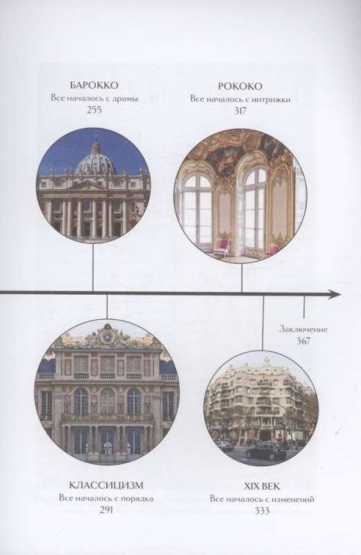 The Main Masterpieces of World Architecture: from Stonehenge to Yaroslavsky Station