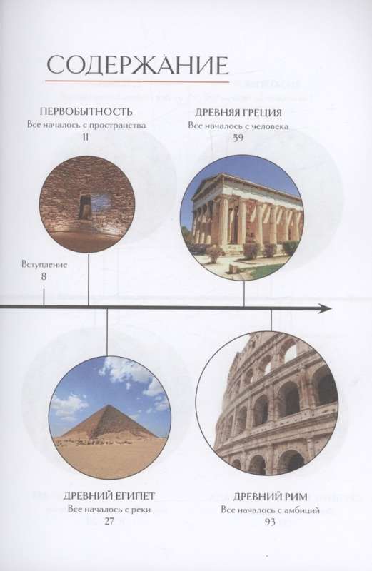 The Main Masterpieces of World Architecture: from Stonehenge to Yaroslavsky Station