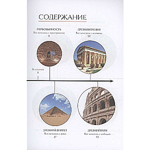The Main Masterpieces of World Architecture: from Stonehenge to Yaroslavsky Station