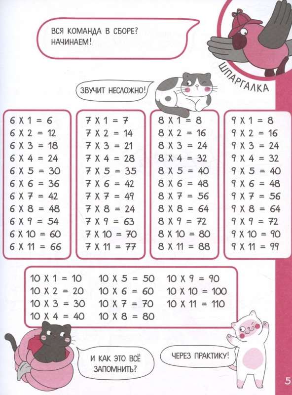 Multiplication Table