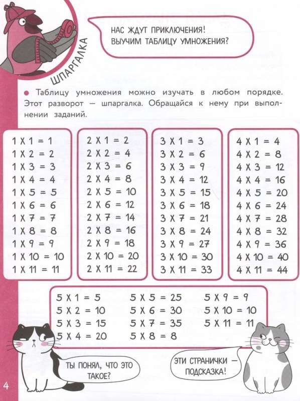 Multiplication Table