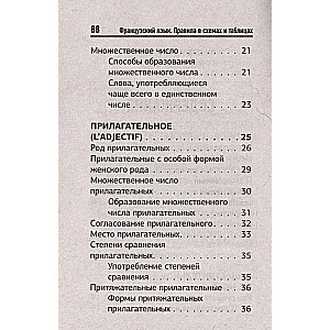 French Language. All Rules in Schemes and Tables. Quick Reference
