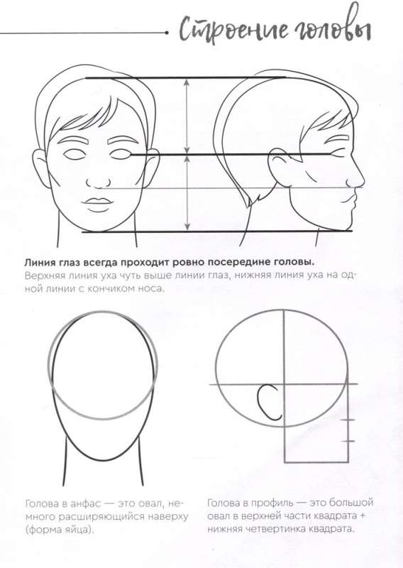 Drawing a Person