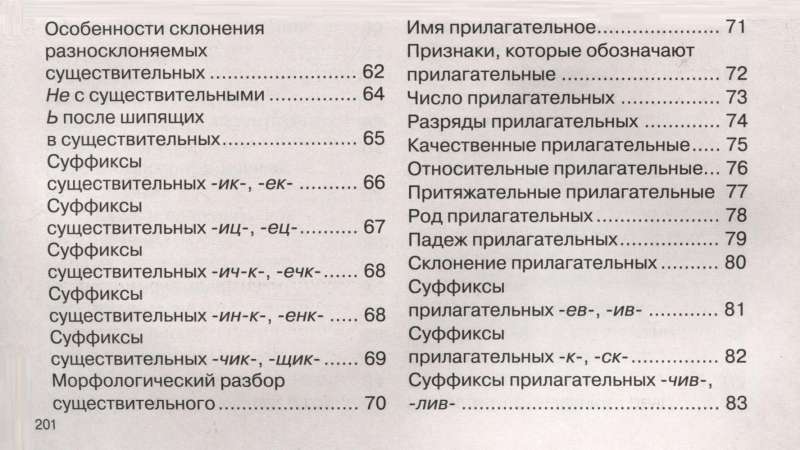 Educational tables. Russian language. Grades 1-4