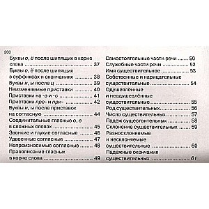 Educational tables. Russian language. Grades 1-4