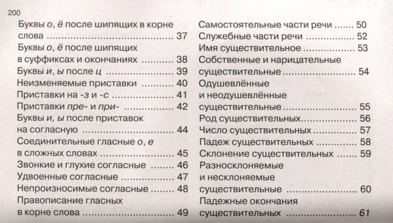 Educational tables. Russian language. Grades 1-4