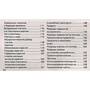 Educational tables. Russian language. Grades 1-4