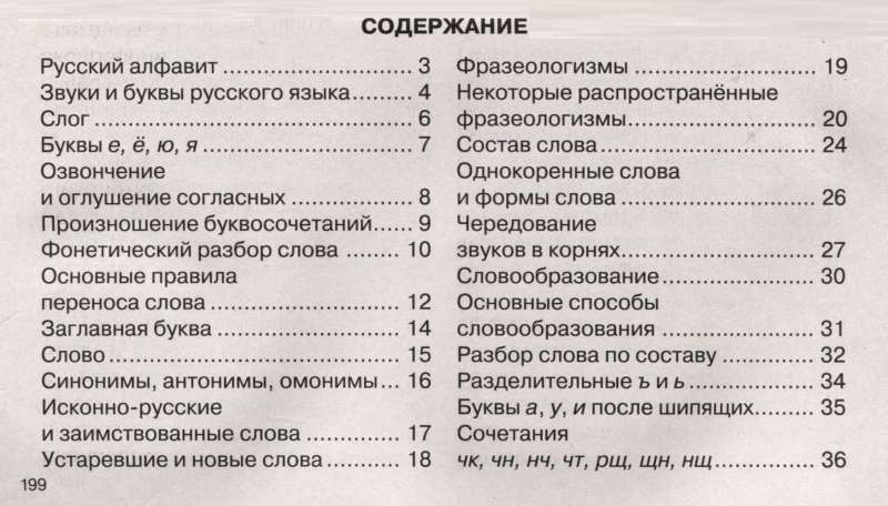 Educational tables. Russian language. Grades 1-4