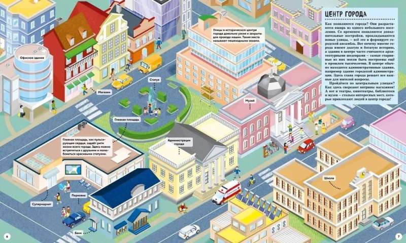 How is the city arranged? A walk through the metropolis