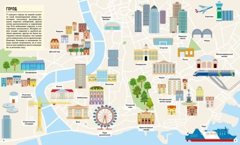 How is the city arranged? A walk through the metropolis