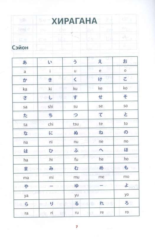 Japanese Language. Reading Trainer