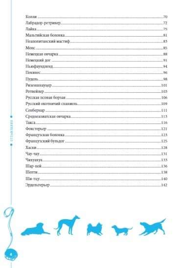The Most Popular Dog Breeds