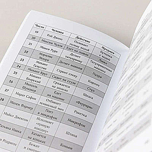 Phenomenal Memory: Methods of Memorizing Information