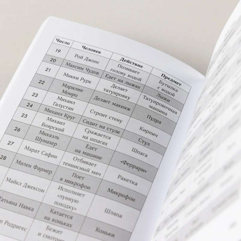 Phenomenal Memory: Methods of Memorizing Information