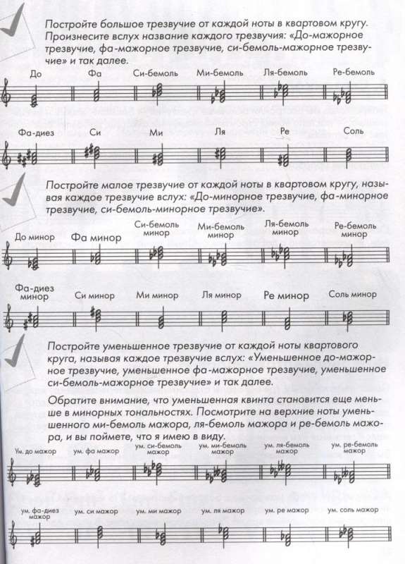 Play the Piano by Ear. A Guide to Self-Improvisation