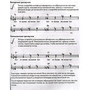 Play the Piano by Ear. A Guide to Self-Improvisation