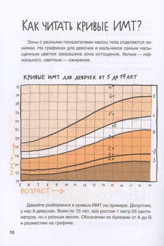 Body: My Friend and Enemy