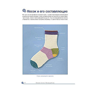 Knitting Socks. Learning Course