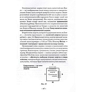 Vastu for Country Houses and Dachas. A Territory Under the Protection of Love